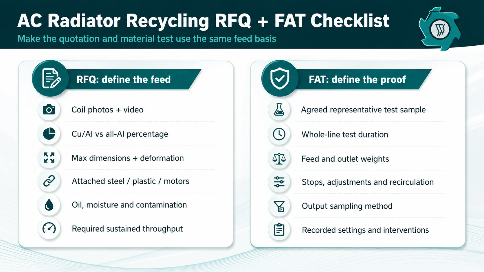 RFQ and factory acceptance test checklist for AC radiator recycling machine project