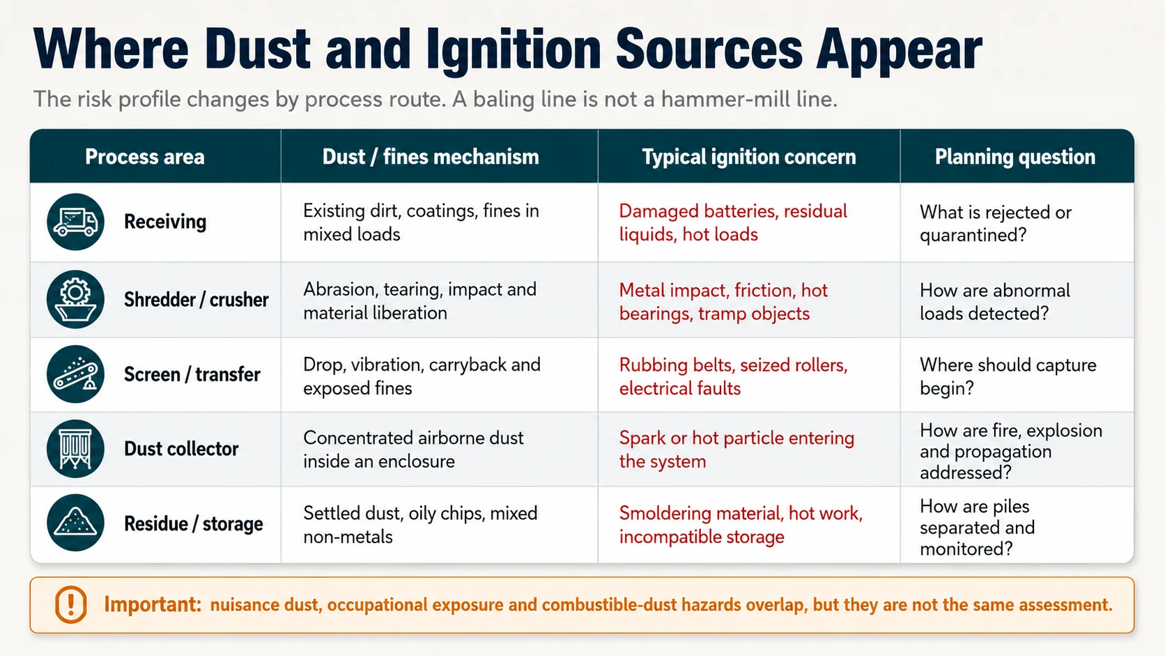 Map of dust generation and ignition sources in aluminum recycling