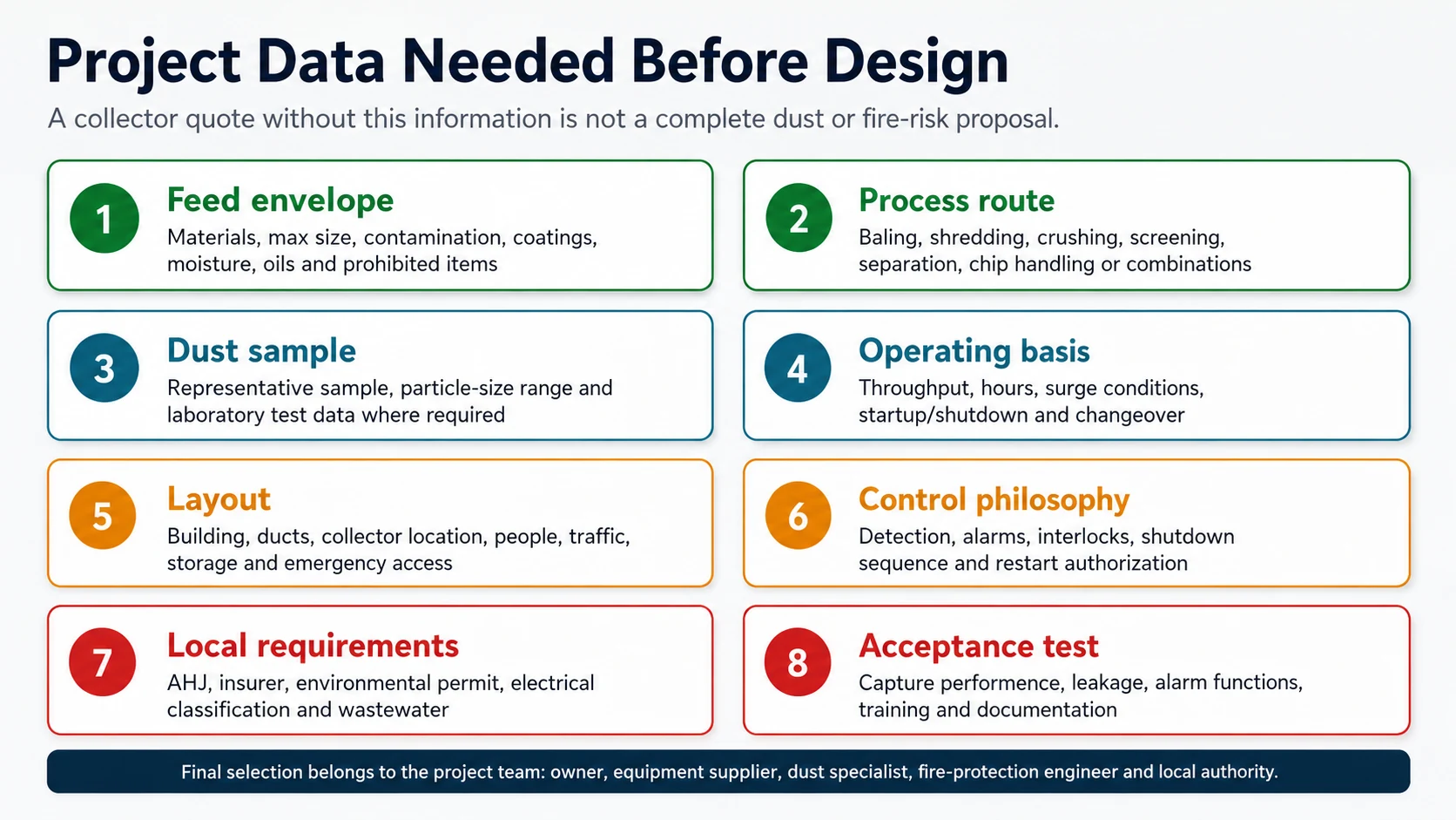 Project data checklist for aluminum recycling dust and fire risk design