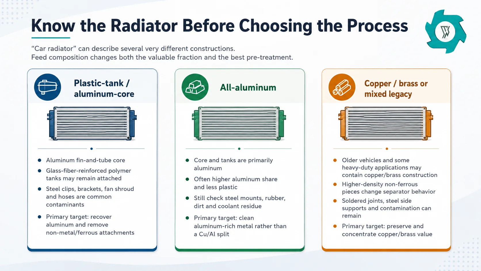 Car radiator feedstock types including plastic tank aluminum core, all-aluminum and copper brass radiator construction