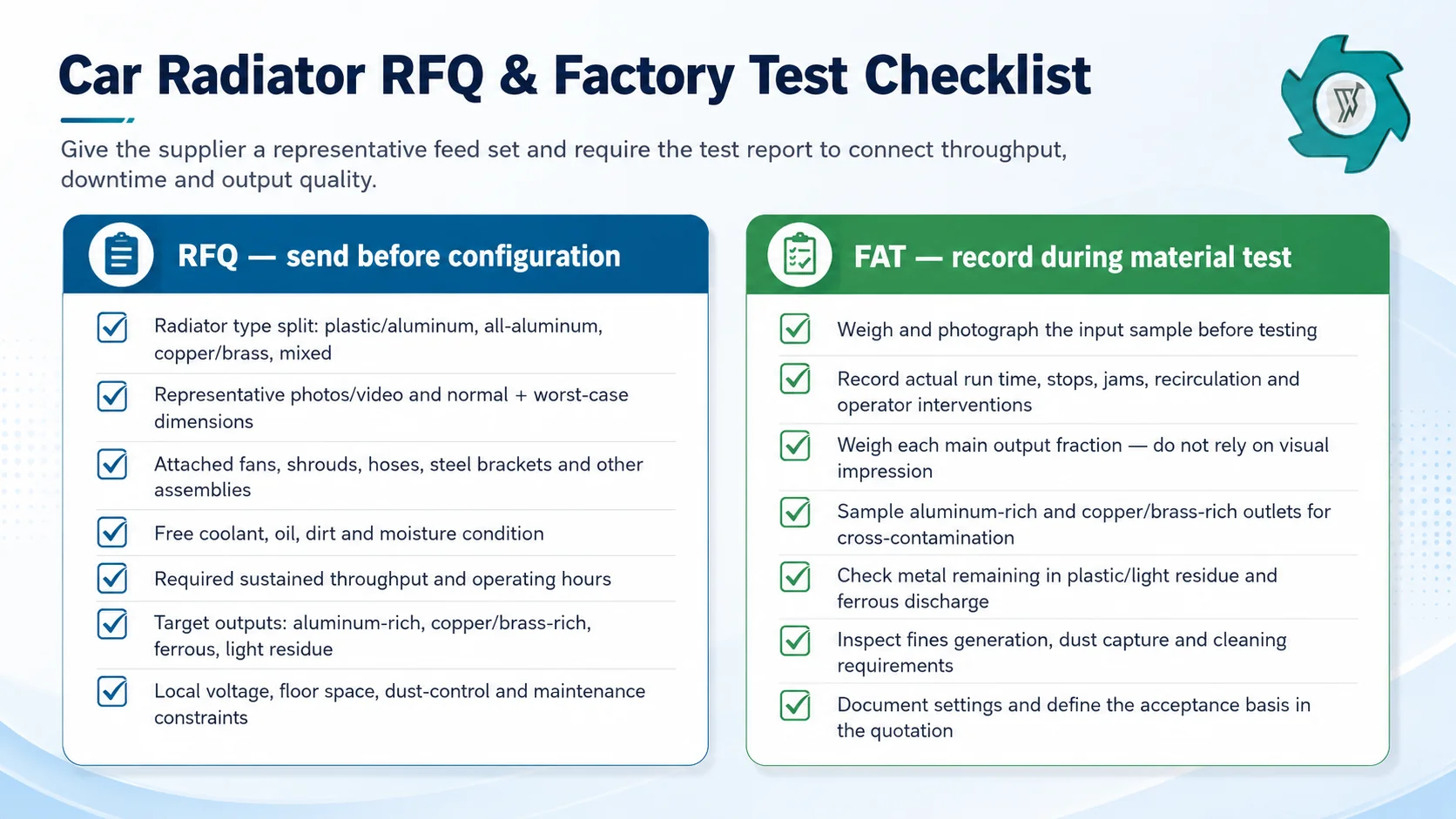 Car radiator recycling machine RFQ and factory acceptance test checklist for feed description throughput outputs sampling and dust control
