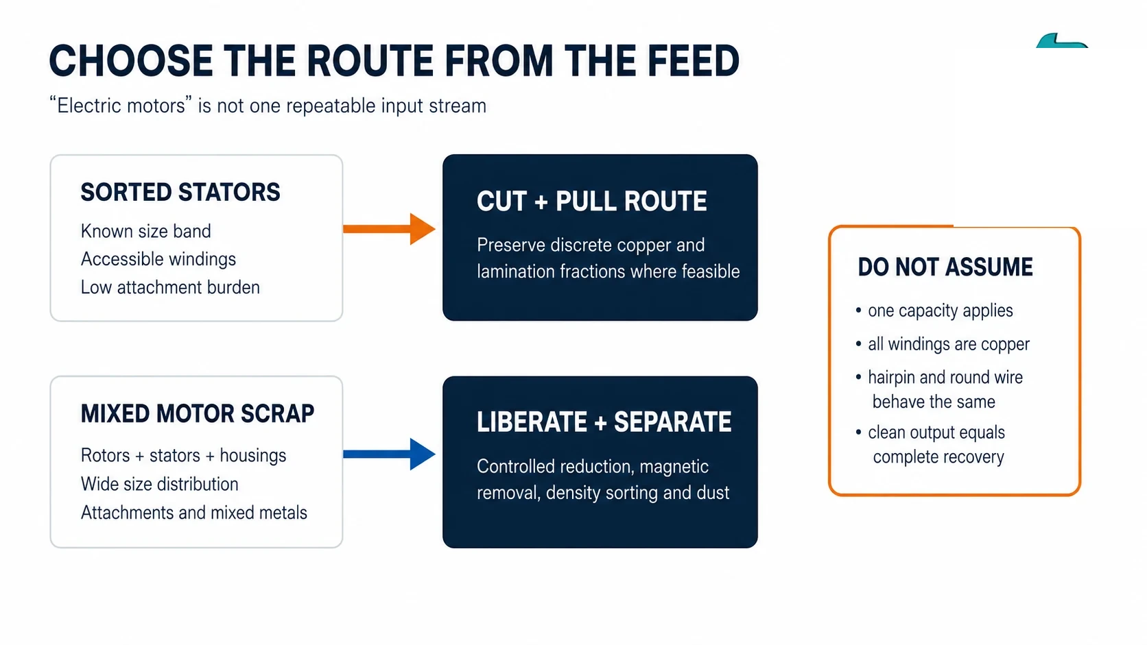 Mapa de decisión en el que se comparan las rutas «cut and pull» con las de «liberación» y «separación»