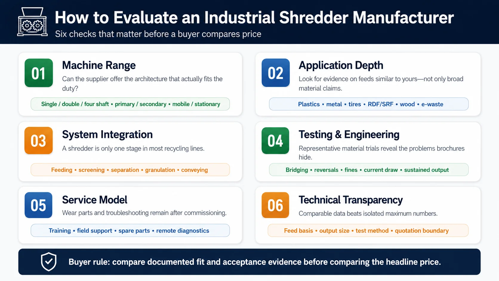 Industrial shredder manufacturer evaluation matrix for machine range testing service and system integration