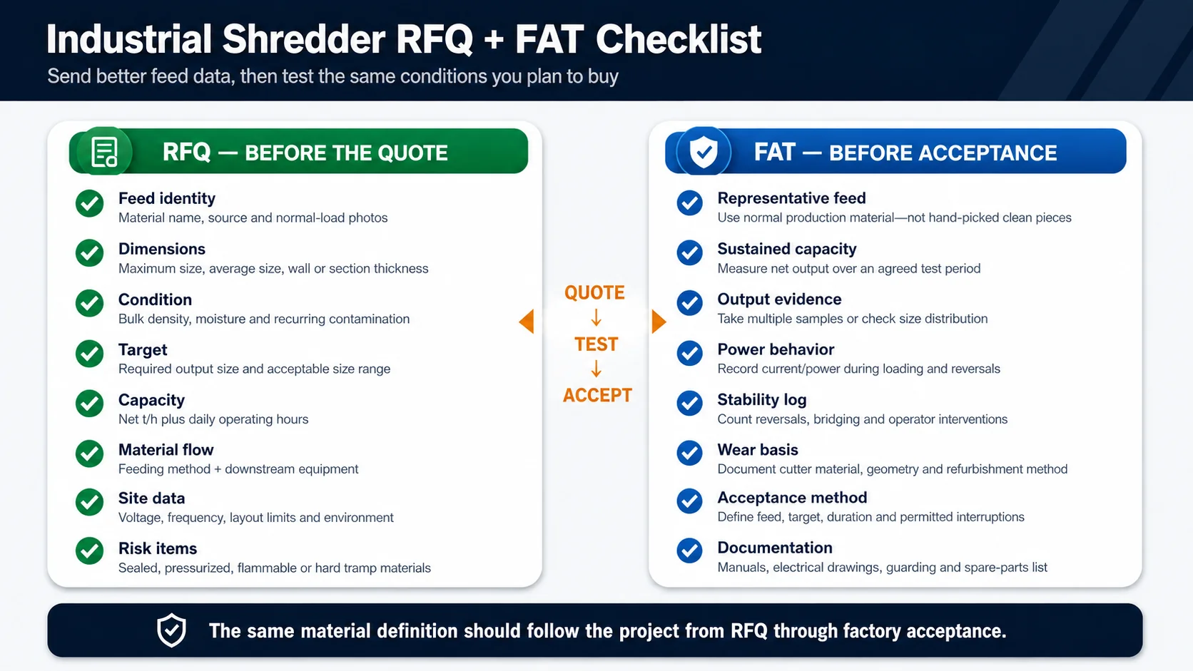 Industrial shredder RFQ and factory acceptance test checklist for buyers