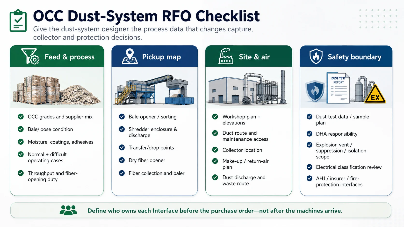 OCC dust collection RFQ checklist covering feed data, pickup schedule, site conditions and combustible dust responsibilities