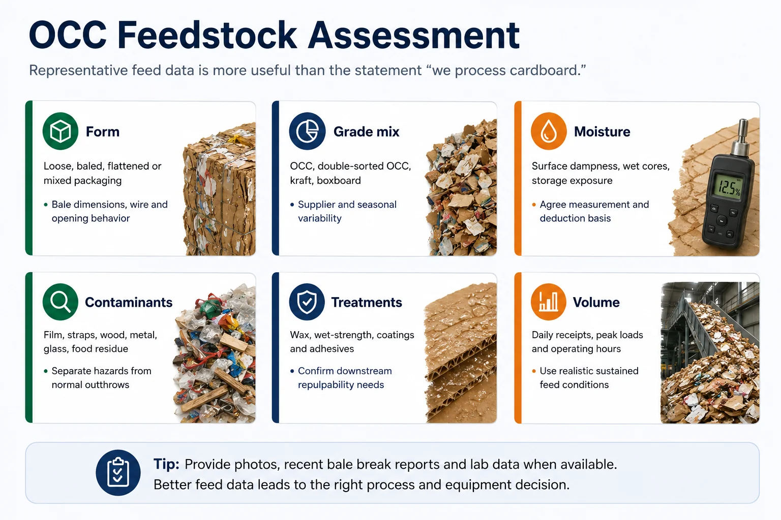 OCC recycling plant feedstock assessment covering bale form grades moisture contamination treatments and volume