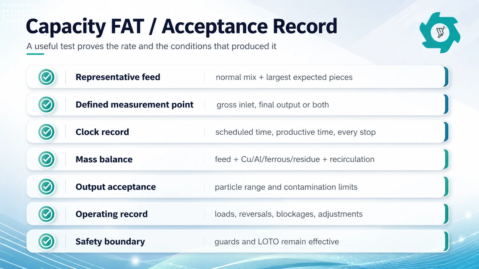 Radiator recycling line capacity FAT checklist for representative feed time records mass balance output acceptance and safety