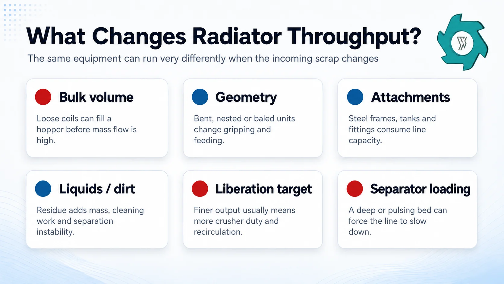 Factors that change radiator recycling line capacity including bulk volume geometry attachments liquids liberation target and separator loading