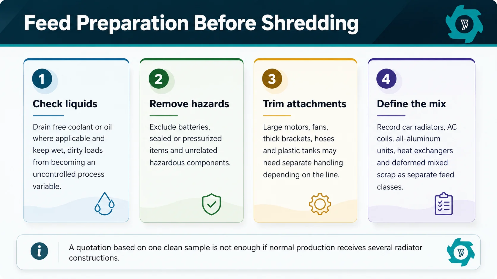 Radiator feedstock preparation showing liquids attachments hazards and radiator mix checks before shredding