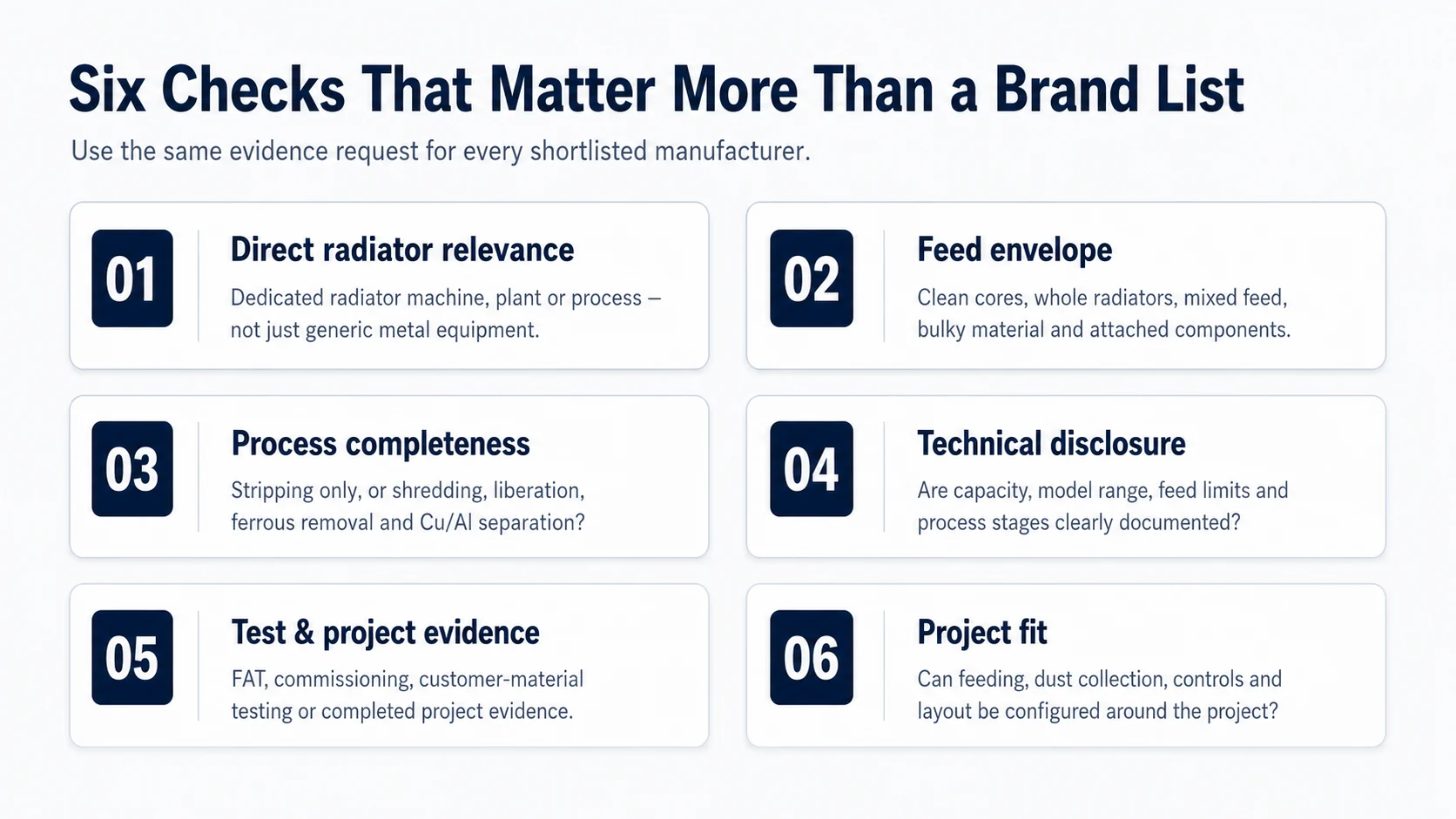 Six criteria for evaluating radiator recycling machine manufacturers: radiator relevance, feed envelope, process completeness, technical disclosure, project evidence and project fit