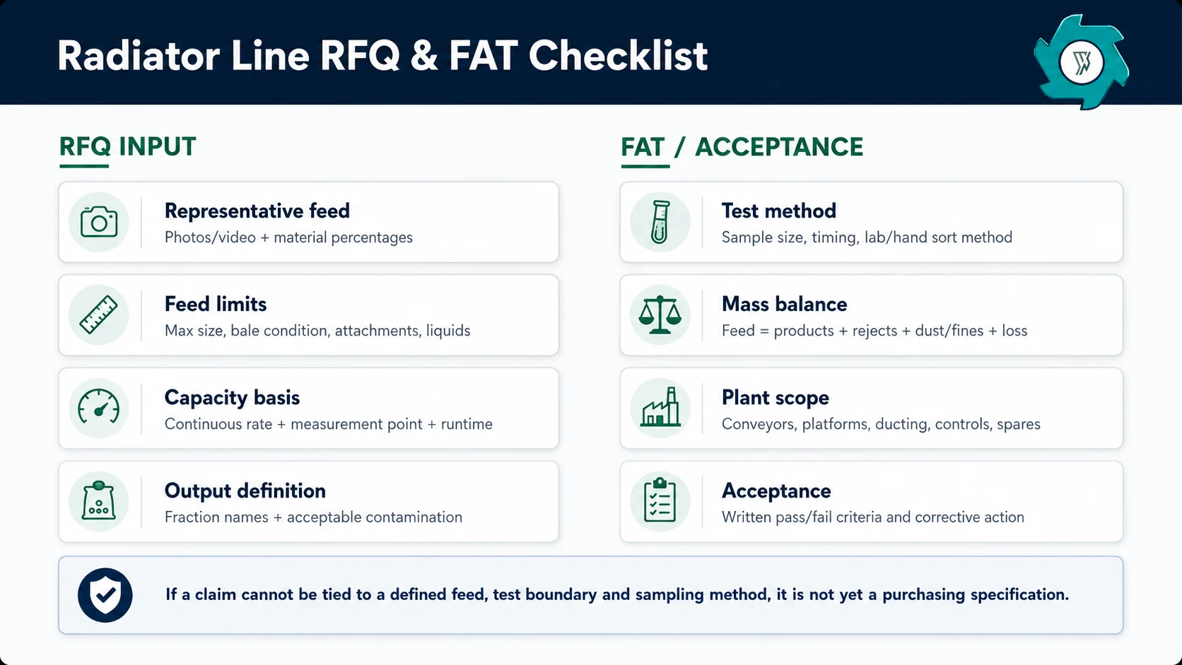 Radiator recycling line RFQ and FAT checklist covering representative feed capacity mass balance product quality test method and project scope