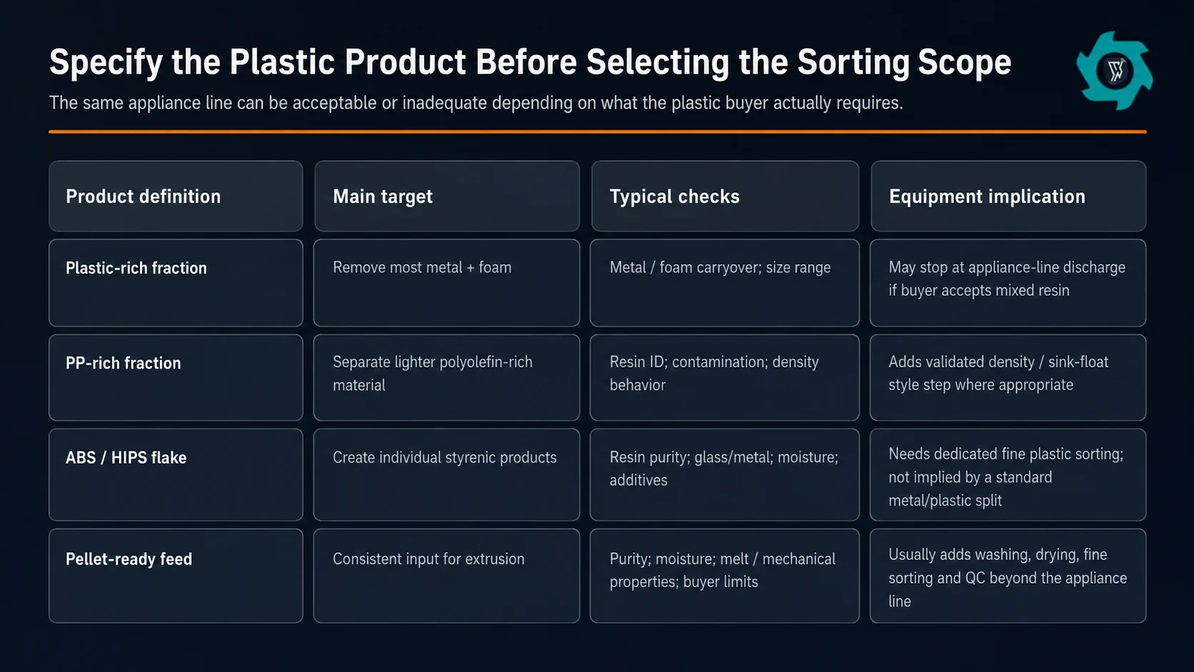 Matriz de especificaciones de salida de plástico para frigoríficos: mezcla de plásticos (ABS, HIPS, PP) y materia prima lista para granulado