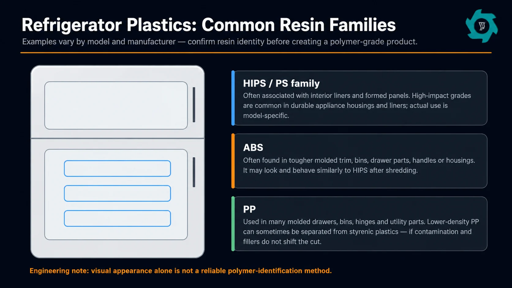 Reciclaje de plásticos de frigoríficos: ABS, HIPS y PP