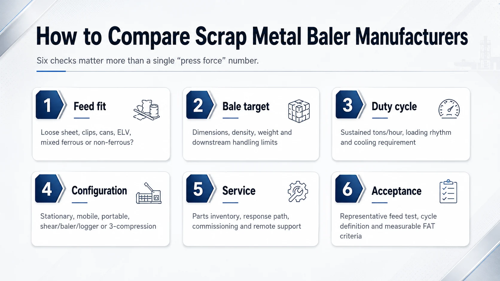 Six criteria for comparing scrap metal baler manufacturers