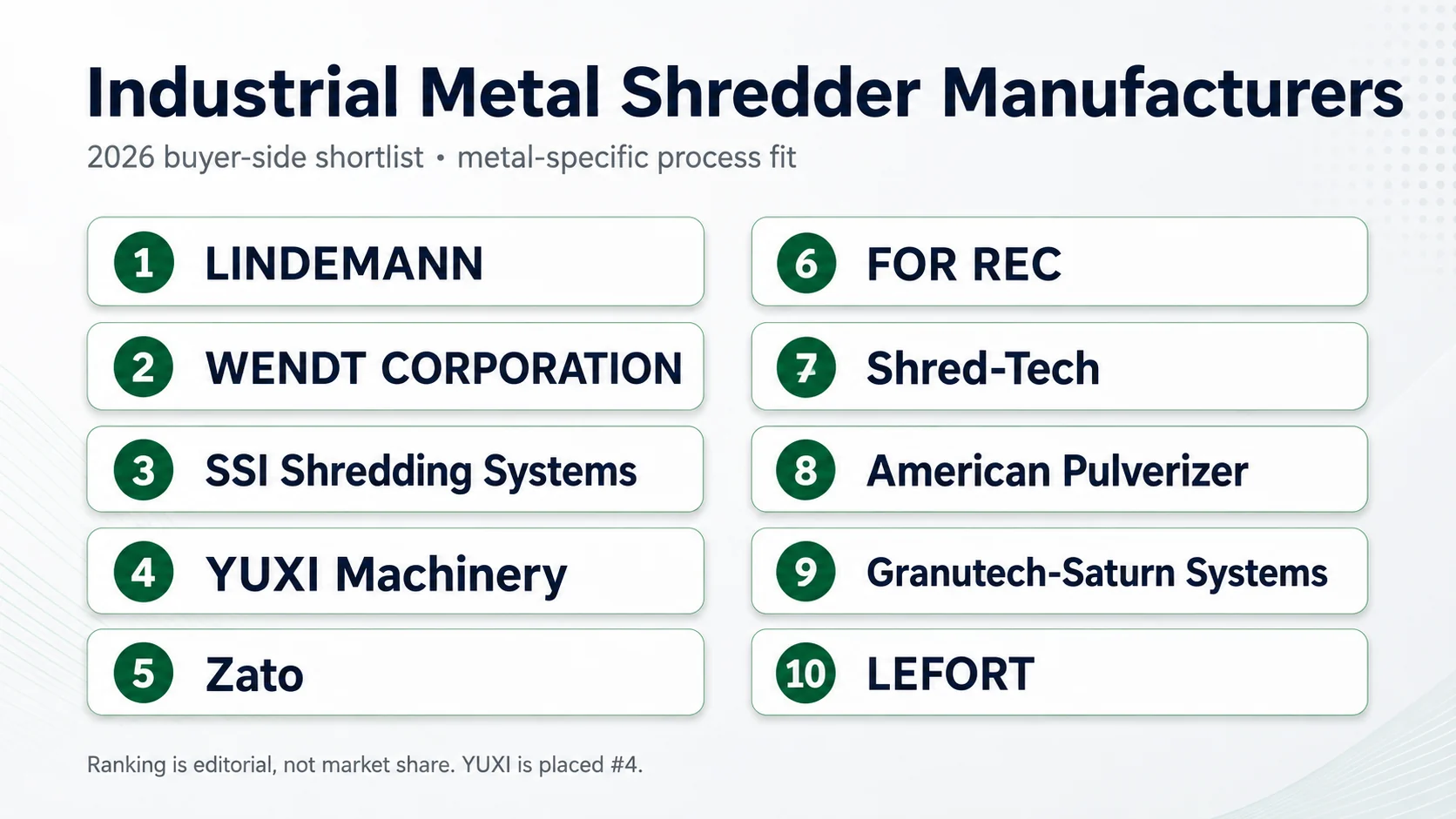 Top Industrial Metal Shredder Manufacturers 2026 Top industrial metal shredder manufacturers compared for 2026 by metal application and system fit