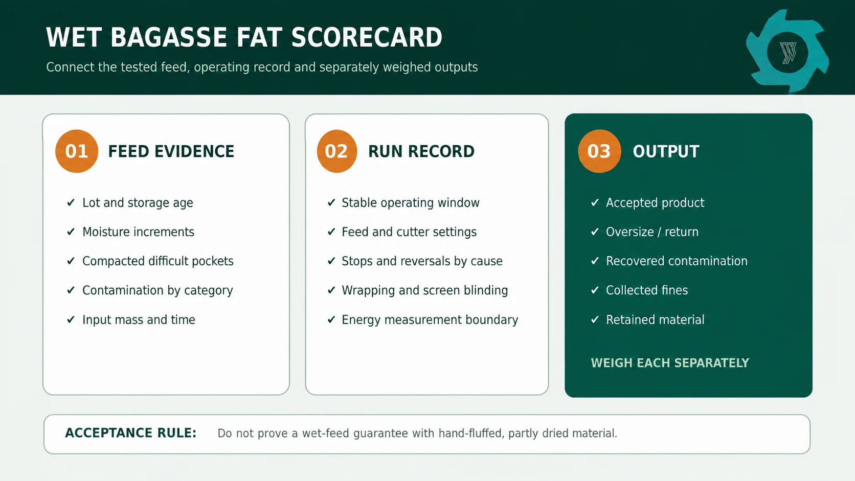 Sugarcane Bagasse Shredder: Wet Biomass Processing 4 Factory acceptance test scorecard for wet sugarcane bagasse shredding
