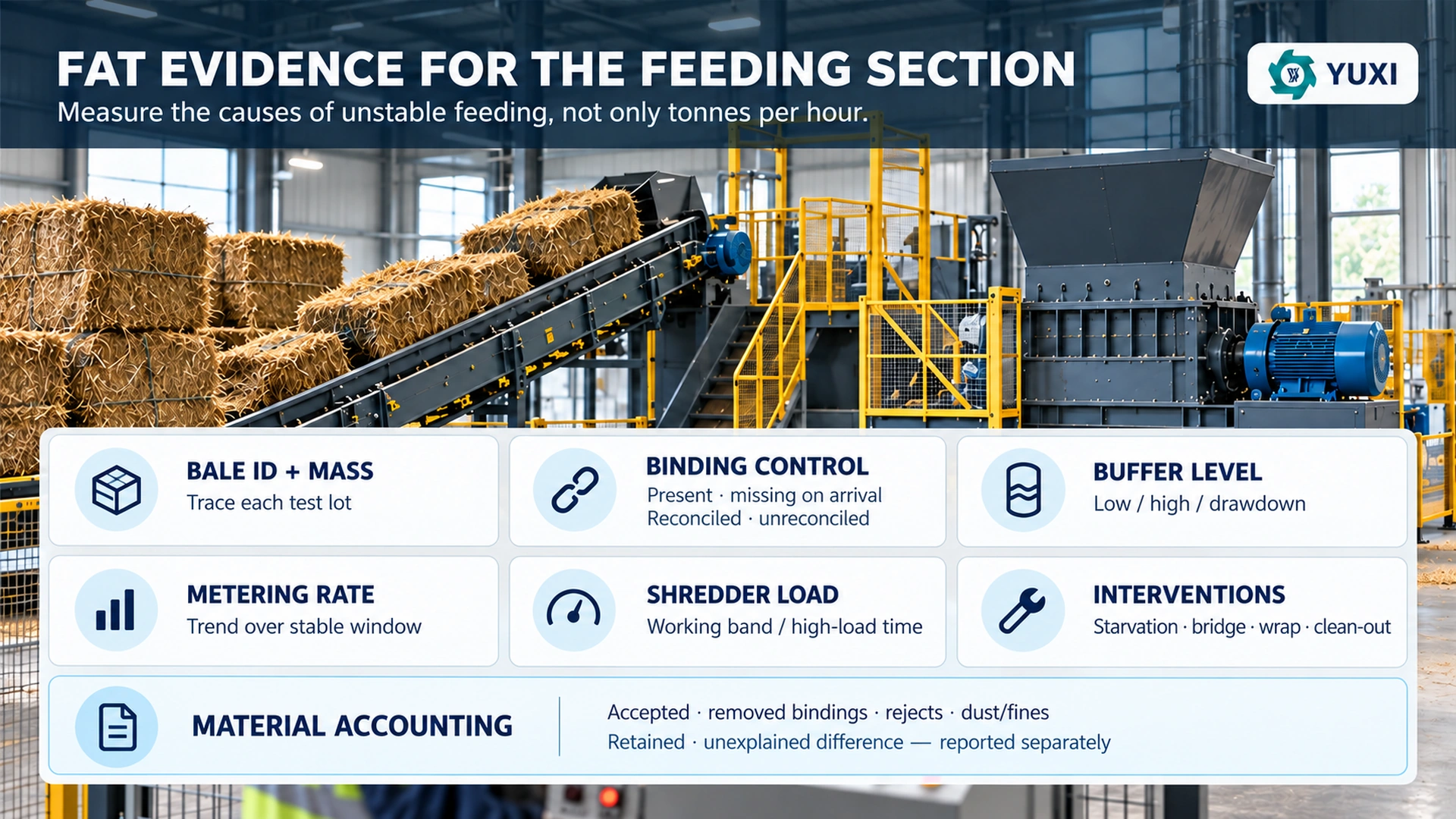 Factory acceptance test evidence for baled straw feeding section