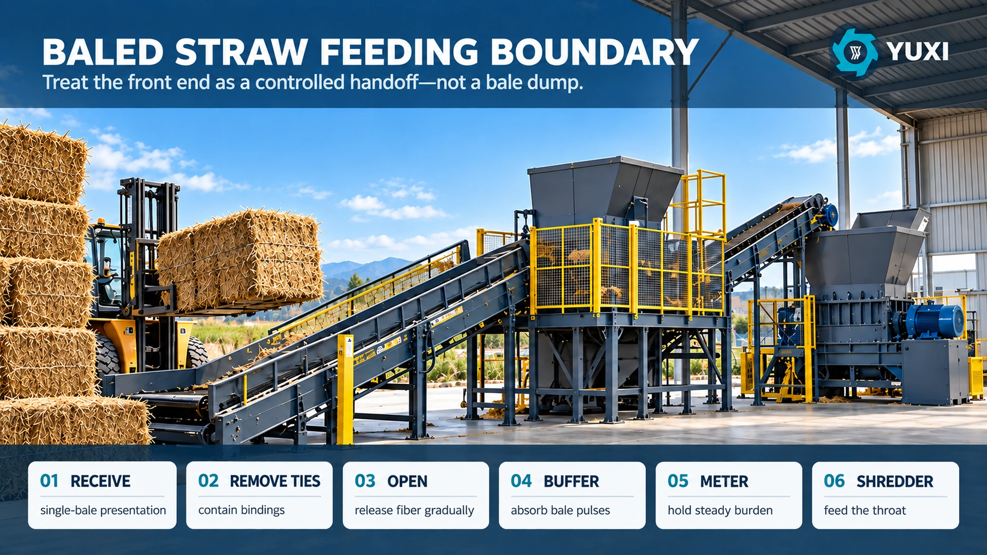 Industrial baled straw feeding line boundary from receiving to metered shredder infeed