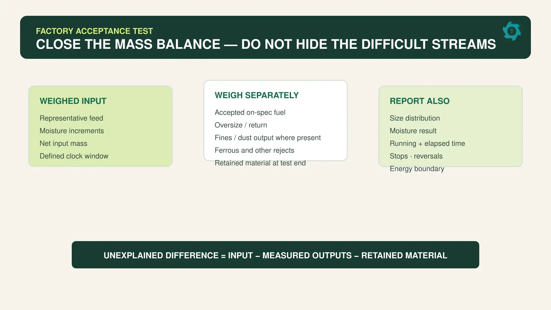 Factory acceptance test mass balance for biomass boiler fuel showing separately weighed feed accepted fuel oversize fines ferrous rejects retained material and unexplained difference