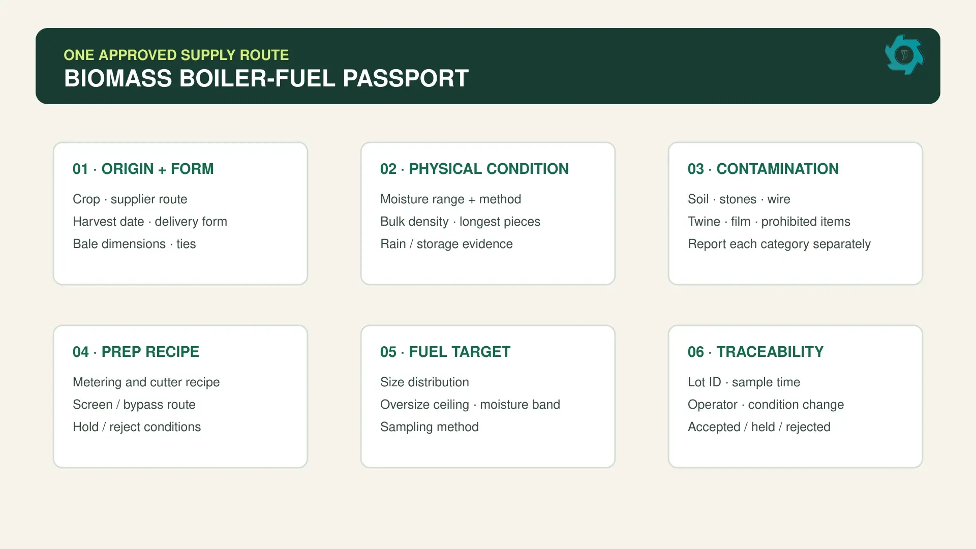 Feedstock passport for biomass boiler fuel with moisture bulk density contamination delivery form and quality target