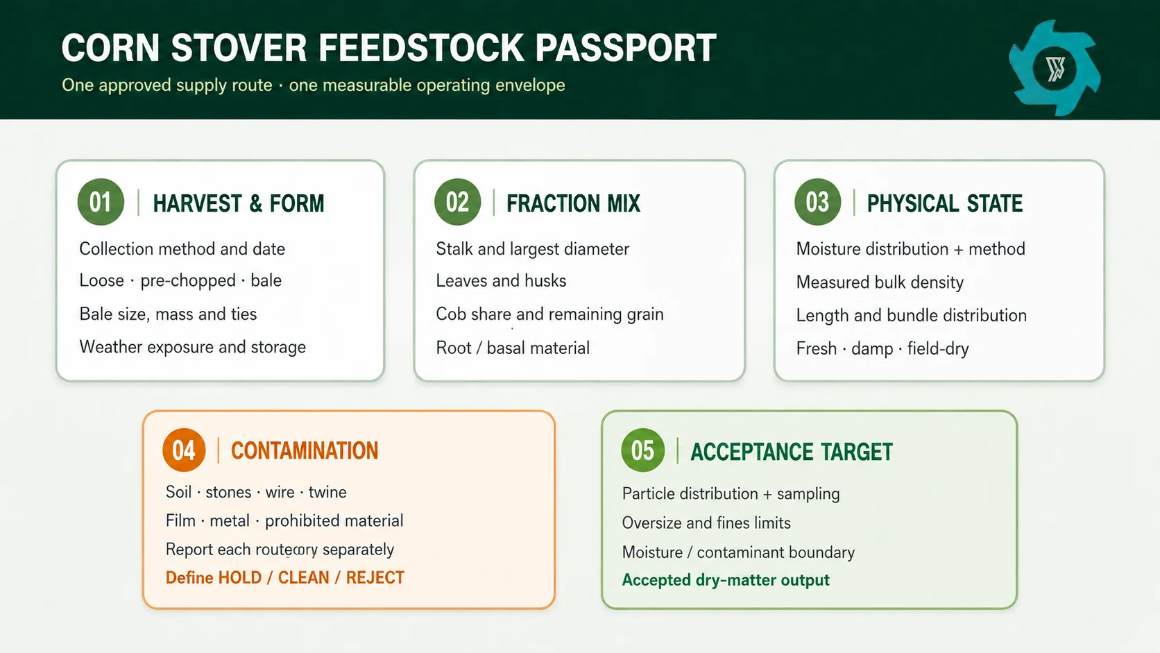 Corn Stalk Recycling Line: Shredding & Feedstock Preparation 2 Corn stover feedstock passport showing harvest form plant fractions moisture bulk density contamination and downstream acceptance