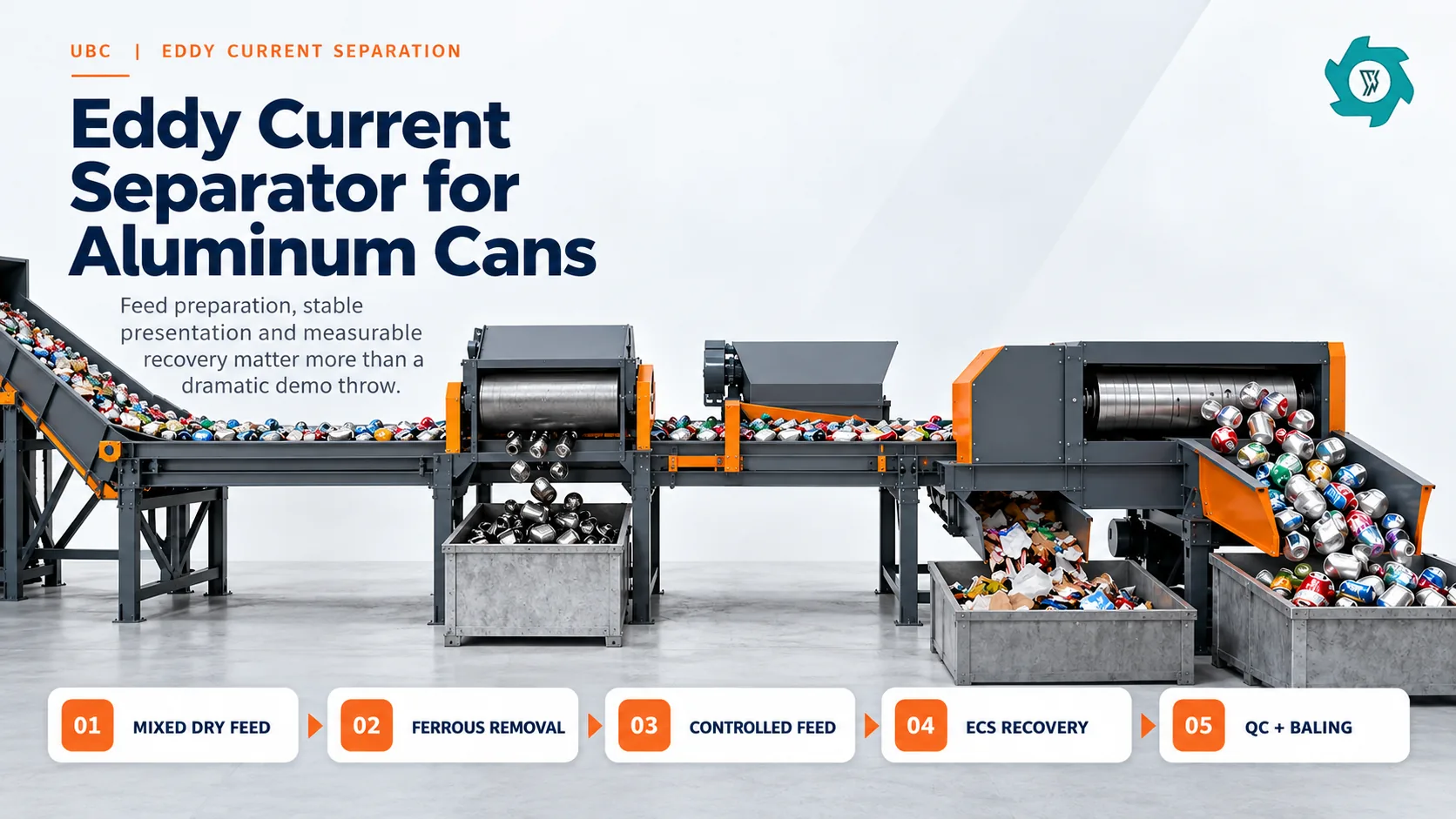 Eddy Current Separator for Aluminum Cans: Feed Preparation and Recovery