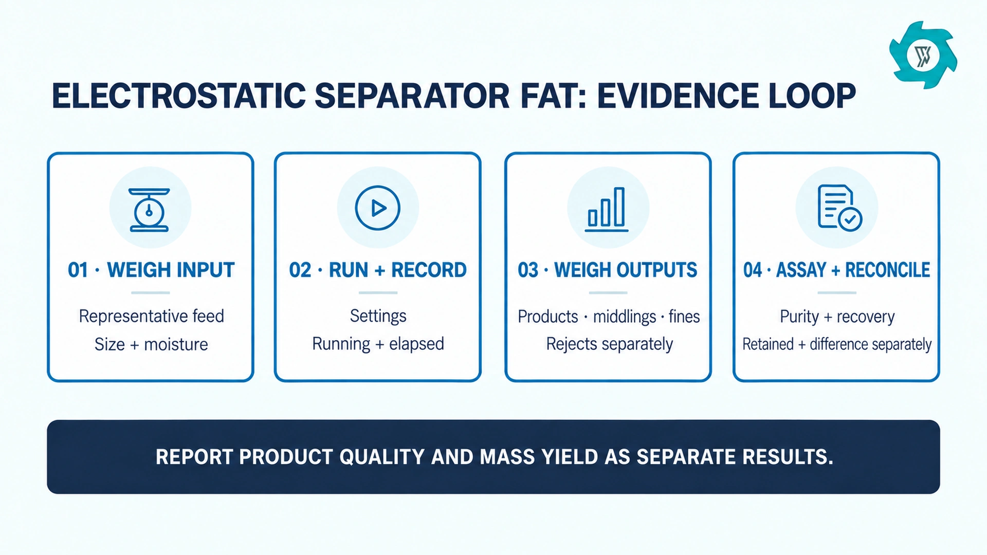Top 10 Electrostatic Separator Manufacturers: Buyer Comparison Guide 3 Electrostatic separator factory acceptance test evidence
