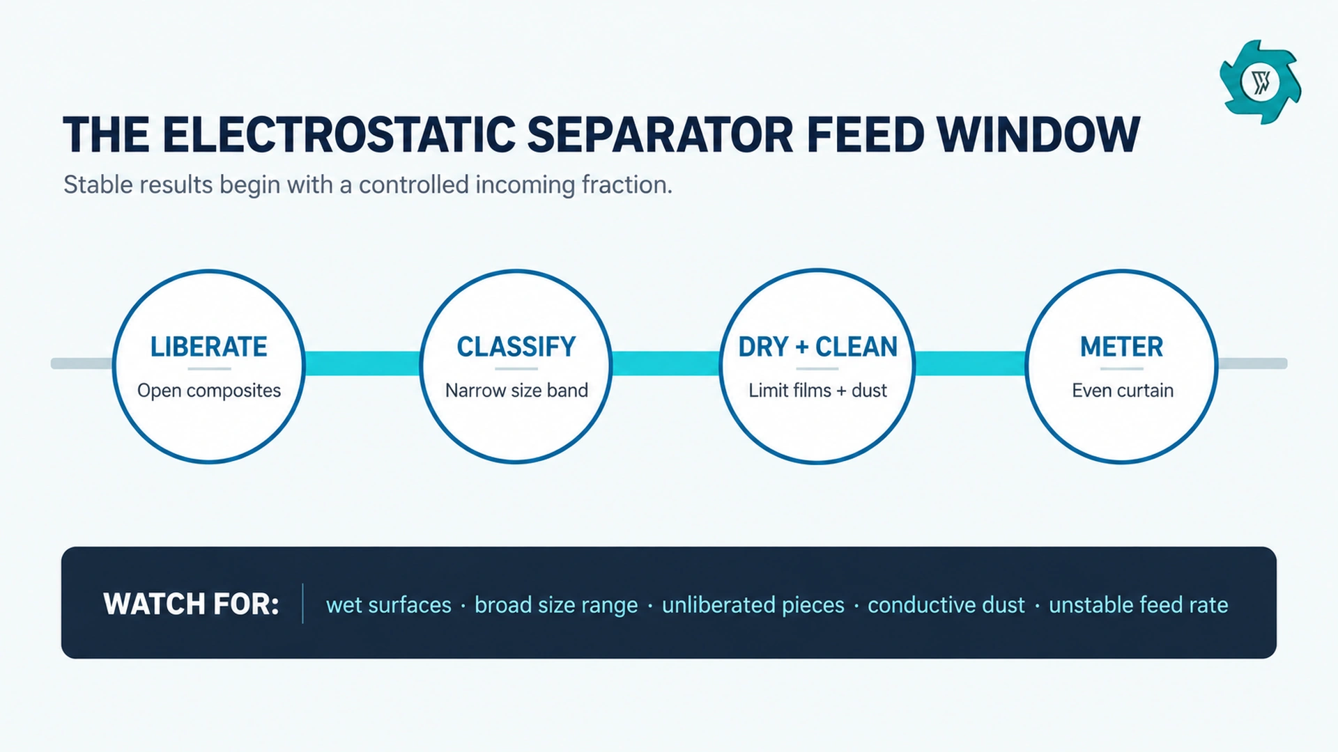 Top 10 Electrostatic Separator Manufacturers: Buyer Comparison Guide 2 Electrostatic separator feed condition window