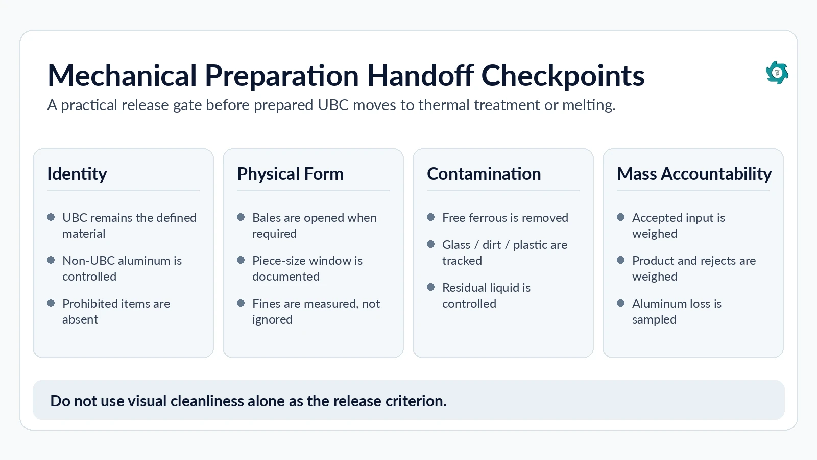 Mechanical UBC preparation handoff checkpoints for identity physical form contamination and mass accountability