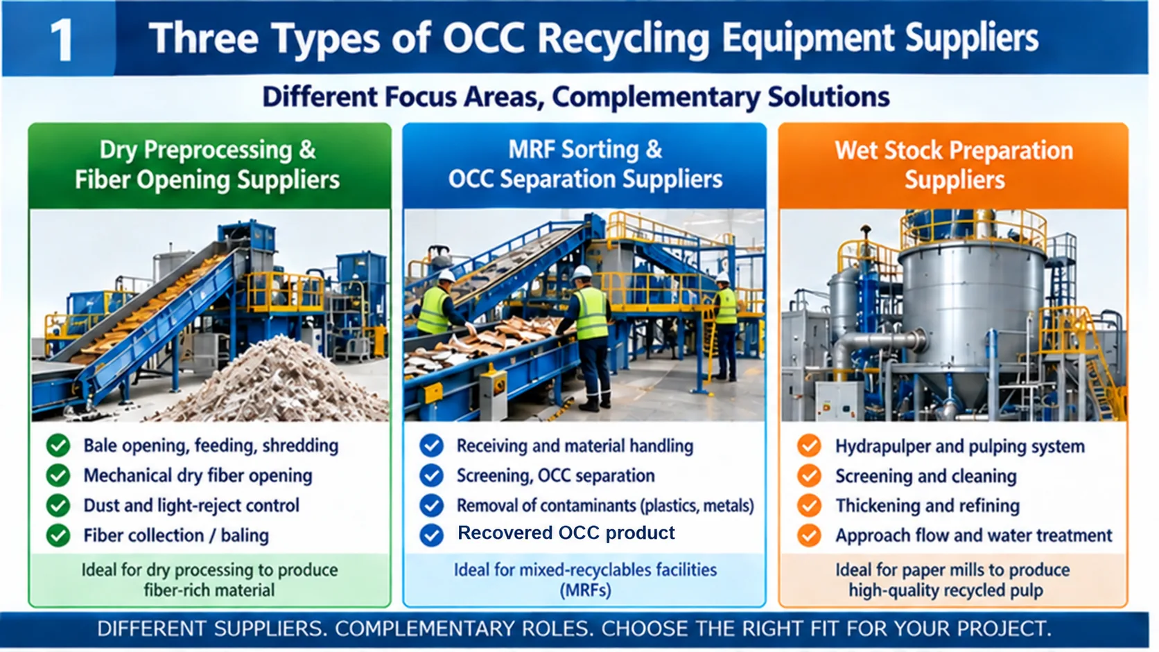 Top 10 OCC Recycling Equipment Manufacturers