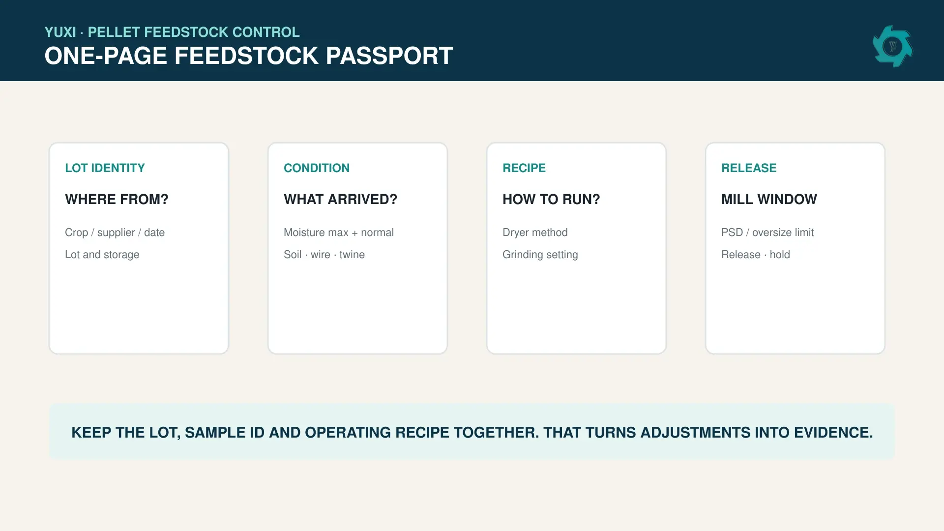 Feedstock passport for pellet production covering origin form moisture particle size contaminants and production recipe