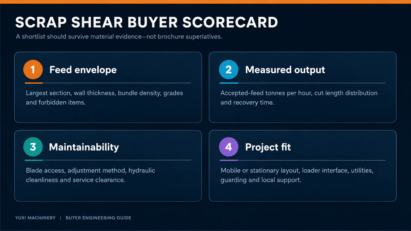 Top 10 Scrap Metal Shear Manufacturers in 2026 2 Scrap shear manufacturer buyer scorecard covering feed envelope, output, maintenance and project fit