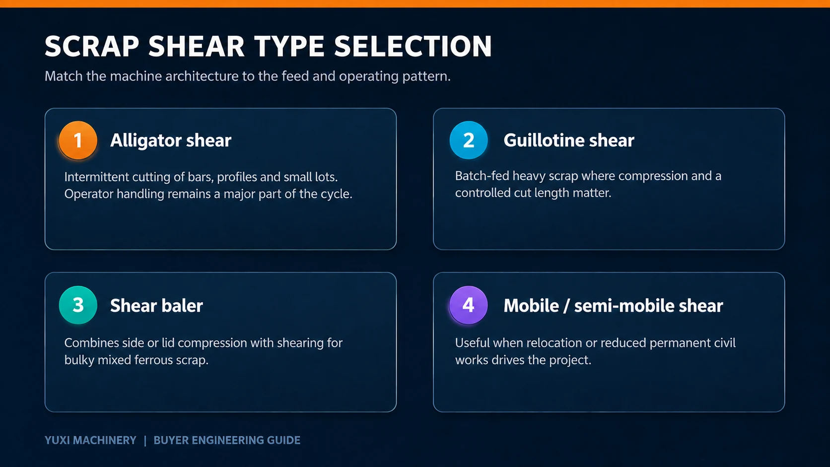 Top 10 Scrap Metal Shear Manufacturers in 2026 1 Scrap metal shear type selection for alligator, guillotine, shear baler and mobile shears