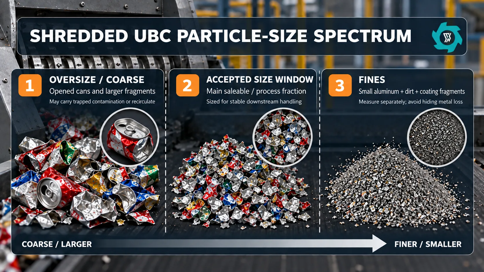 Shredded UBC Size and Fines: How Particle Size Affects Recovery