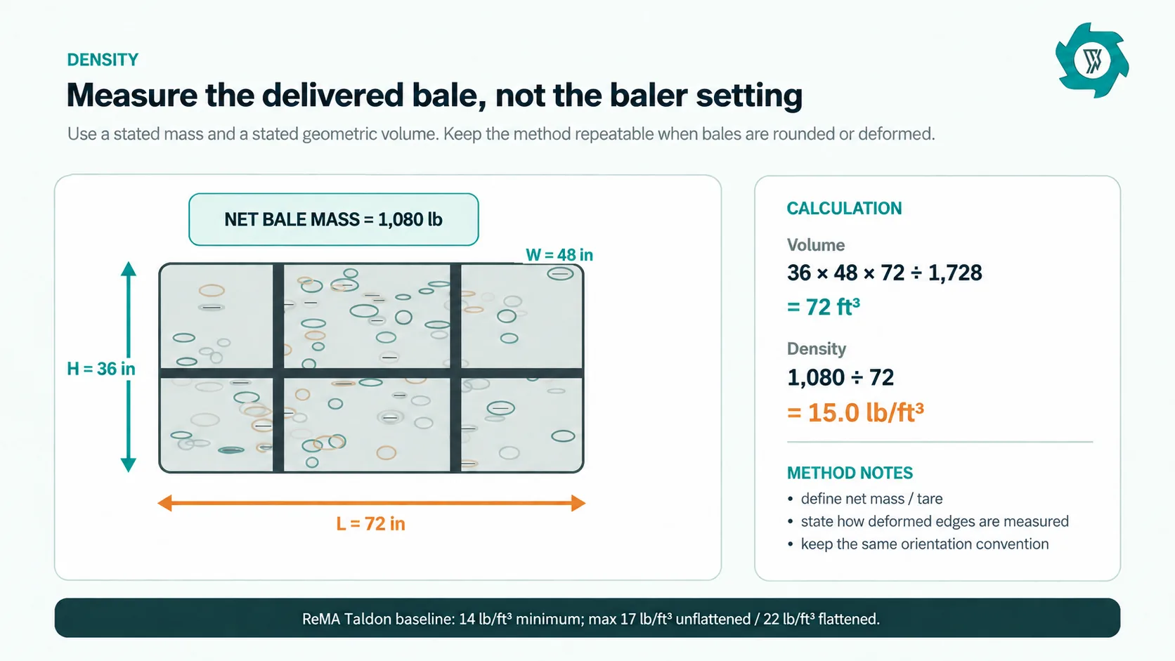 UBC bale density measurement using net bale mass and measured length width and height