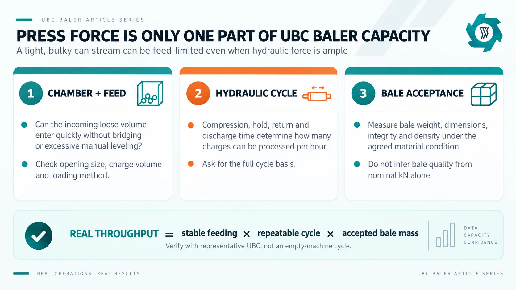 UBC baler capacity relationship between chamber feeding, hydraulic cycle and accepted bale mass