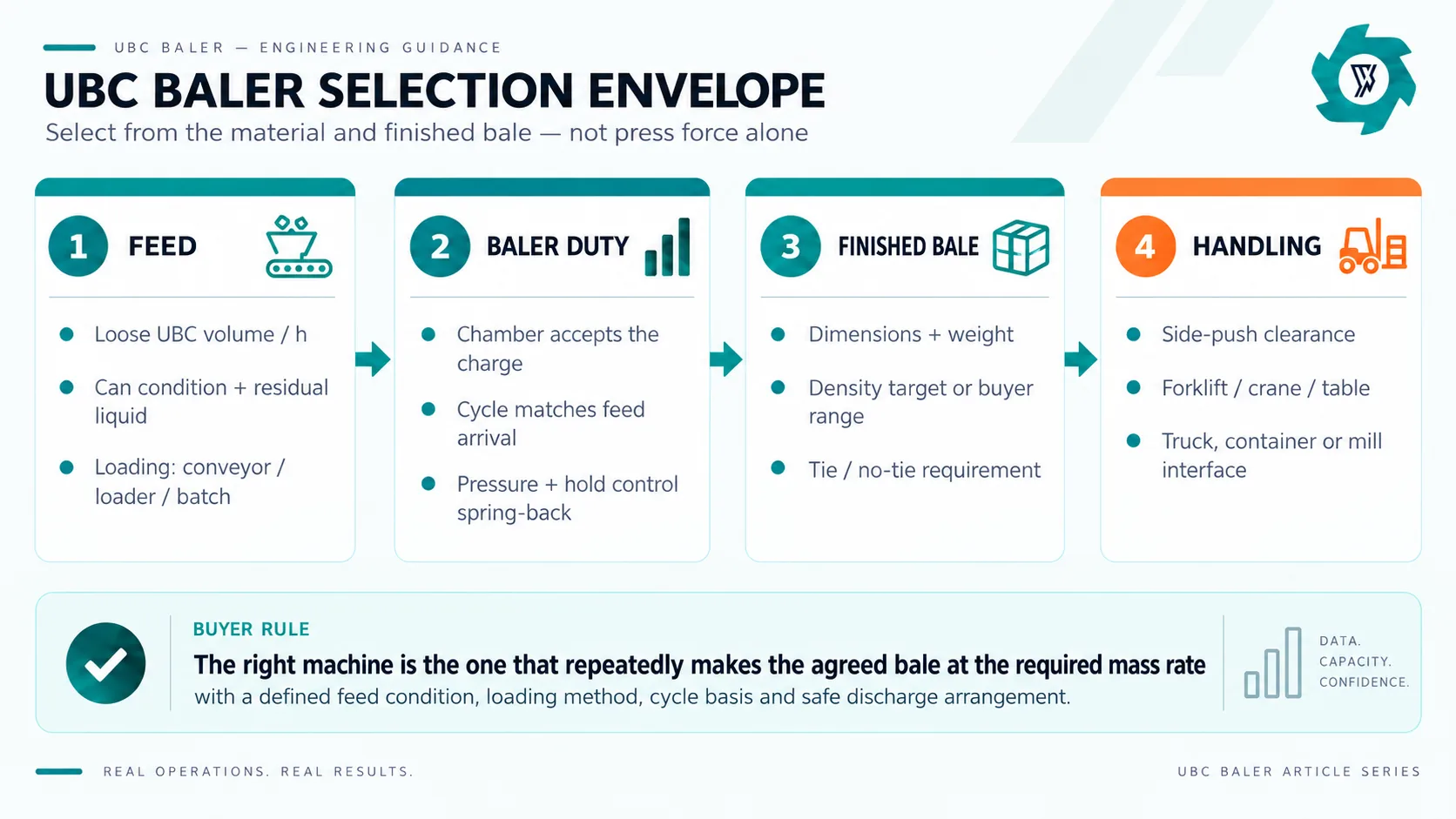 How to Choose an Aluminum Can Baler for UBC