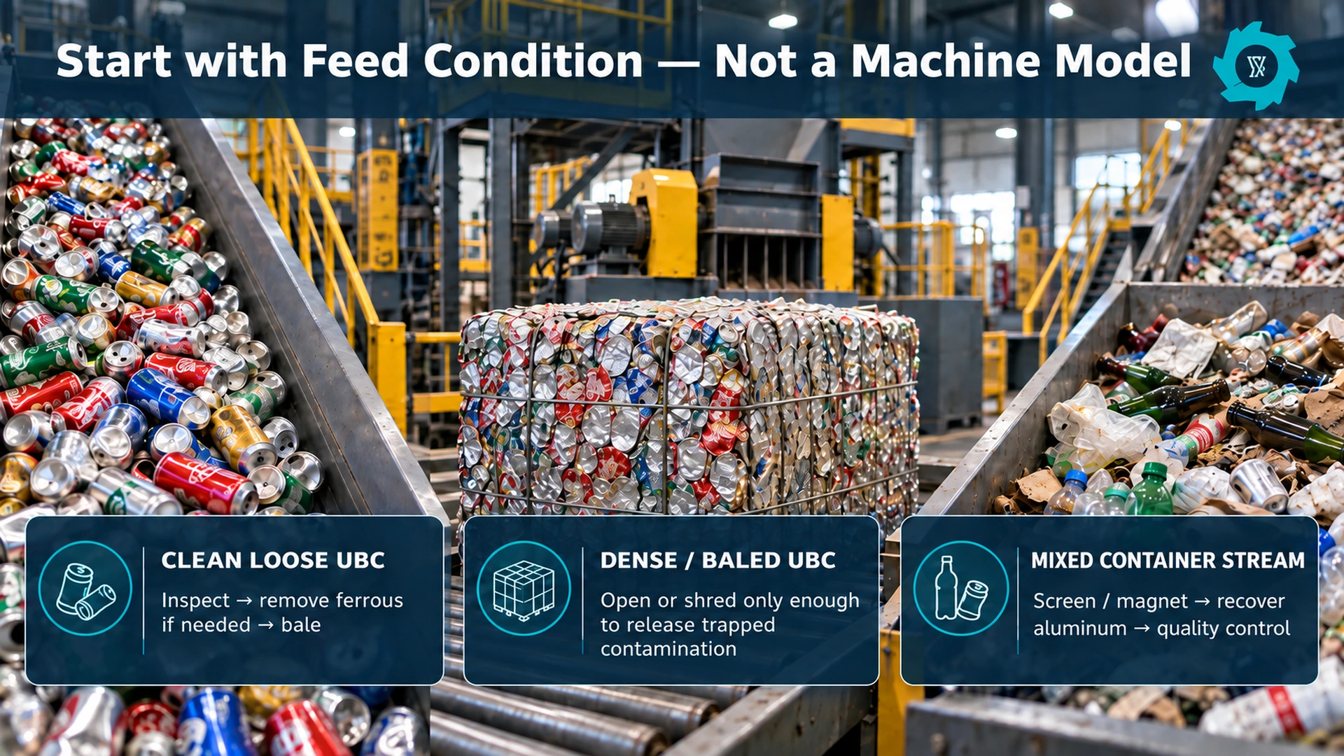 Comparison of clean loose UBC, dense baled UBC and mixed container feed routes