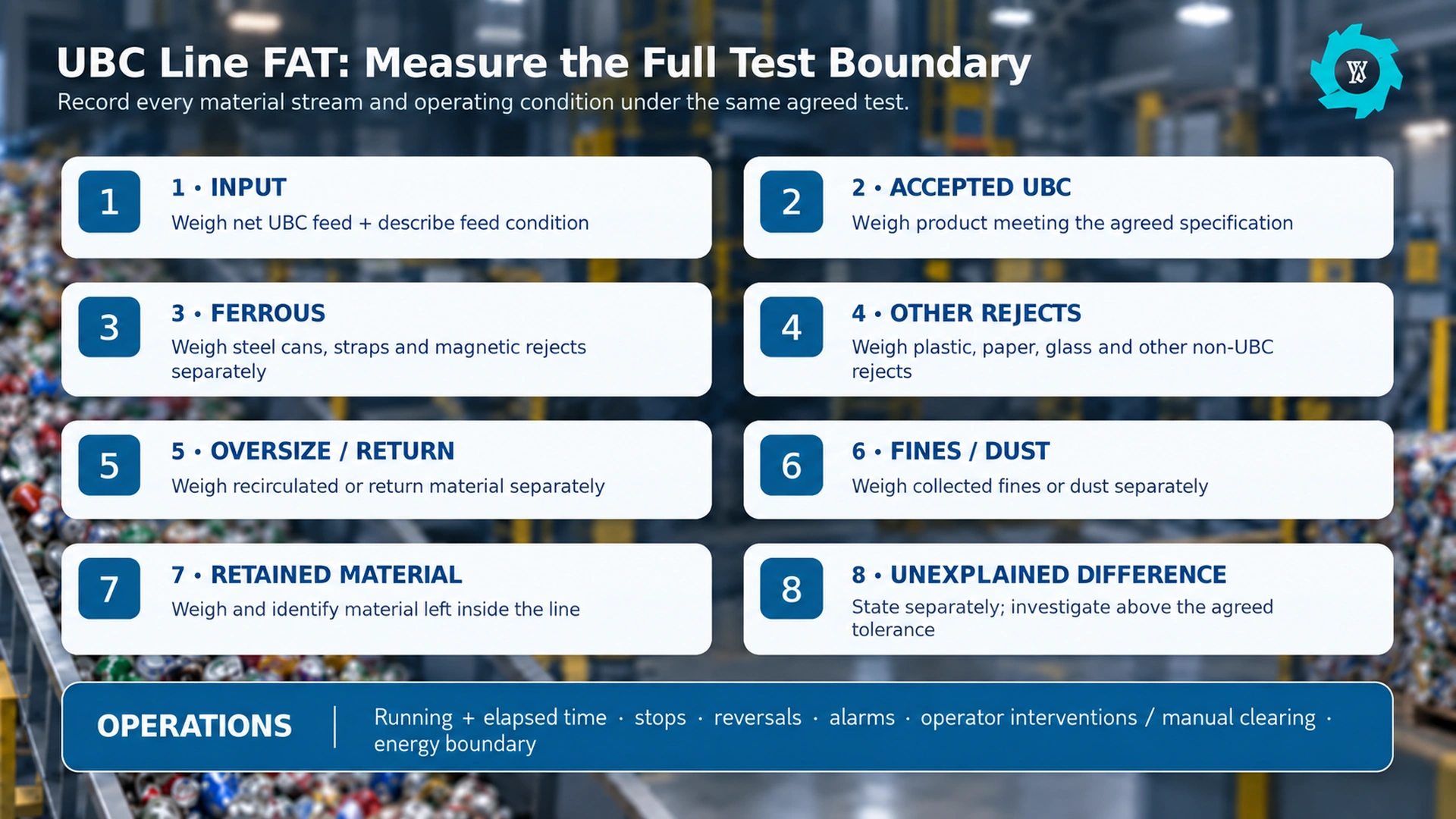 Factory acceptance test mass balance for an aluminum UBC recycling line