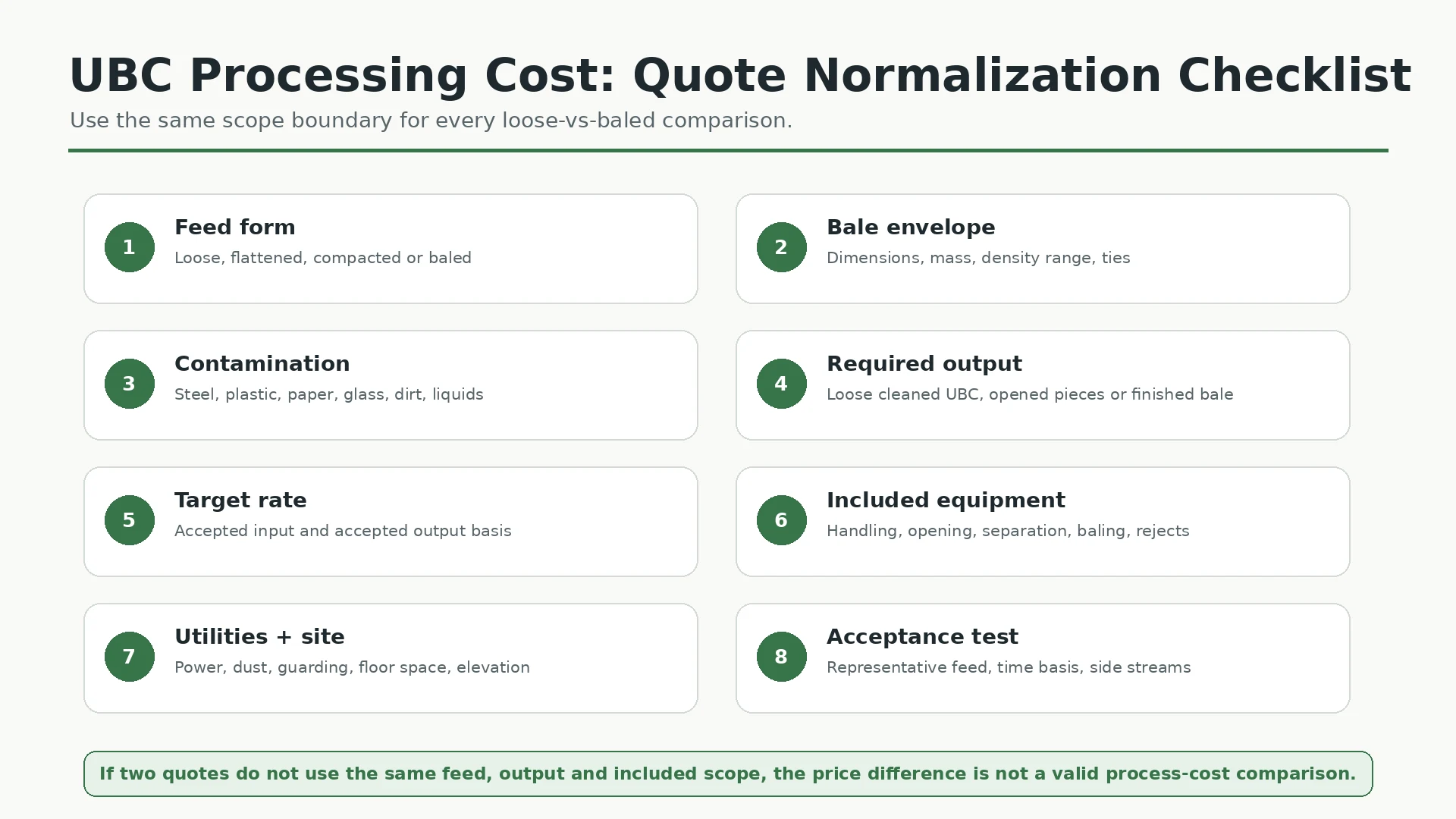 Checklist for normalizing loose versus baled UBC processing quotations