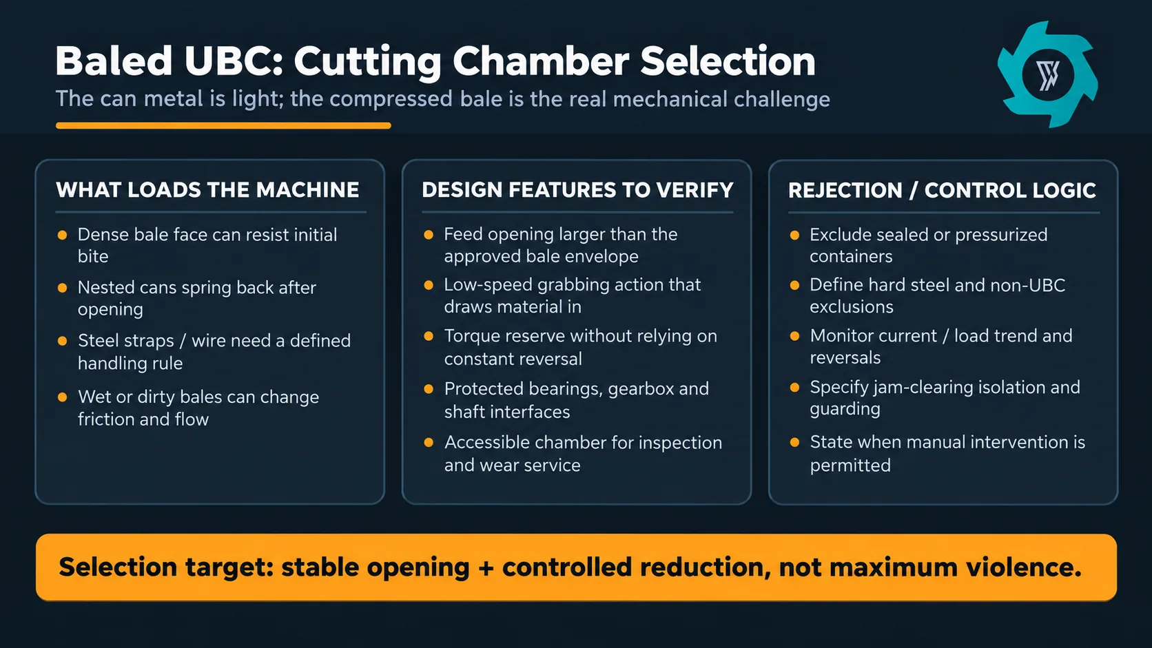 Baled UBC cutting chamber selection showing bale loads, design features and feed rejection logic