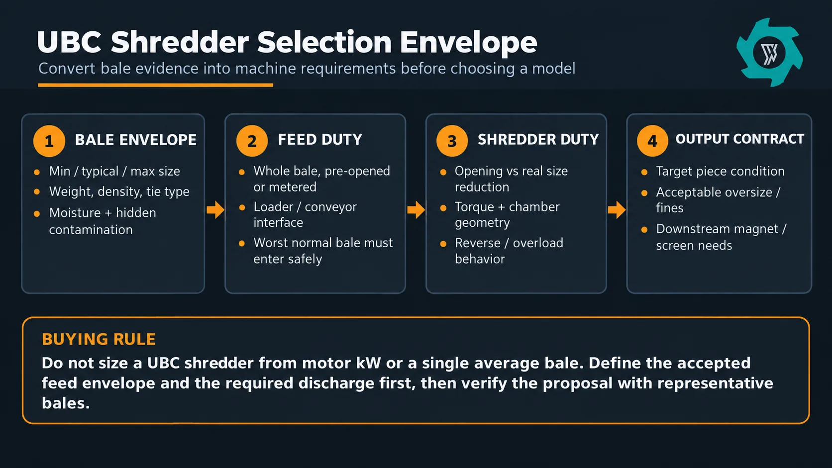 How to Choose a UBC Shredder for Baled Aluminum Cans