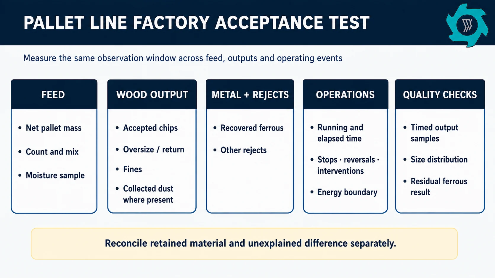 Wood Pallet Recycling Machine: Shredding Pallets & Removing Nails 4 Factory acceptance test mass balance for a wood pallet recycling machine line