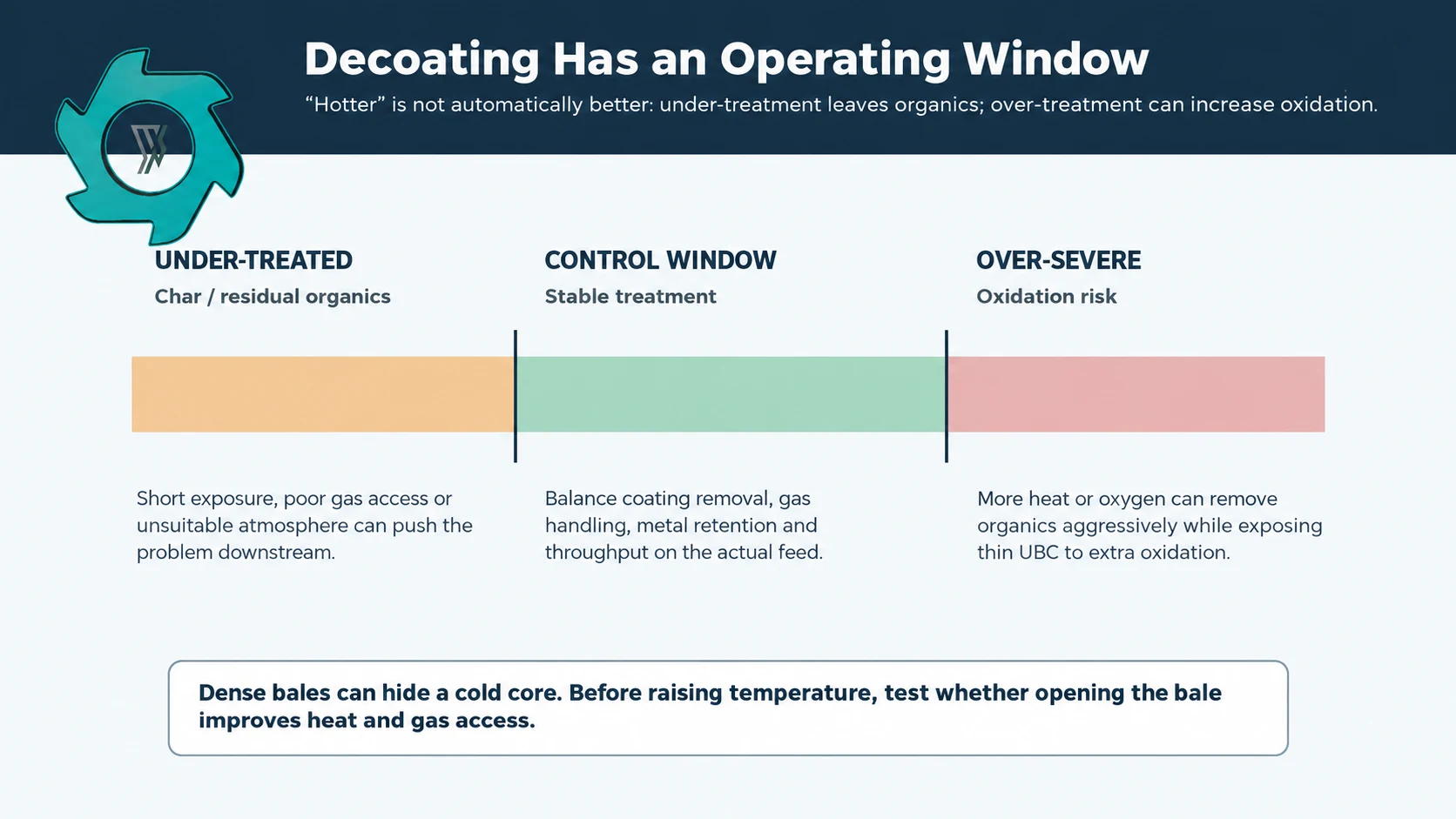 Thermal decoating balance between incomplete coating removal and aluminum oxidation